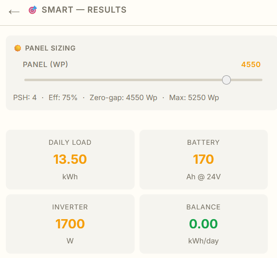 Smart results